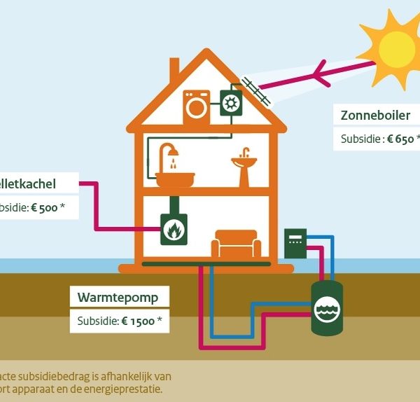 warmte-terugwin-warmtepomp-tes